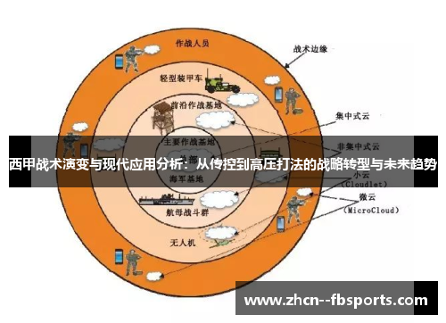 西甲战术演变与现代应用分析：从传控到高压打法的战略转型与未来趋势