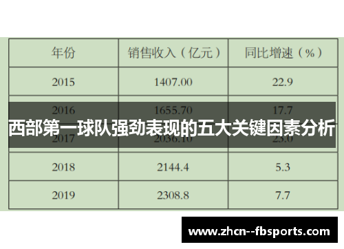西部第一球队强劲表现的五大关键因素分析