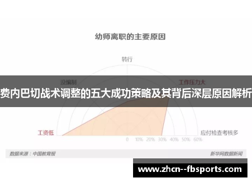 费内巴切战术调整的五大成功策略及其背后深层原因解析 费内巴切战术调整的五大成功策略及其背后深层原因解析