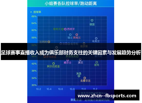 足球赛事直播收入成为俱乐部财务支柱的关键因素与发展趋势分析 足球赛事直播收入成为俱乐部财务支柱的关键因素与发展趋势分析