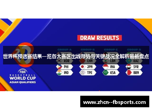 世界杯预选赛结果一览各大赛区出线形势与关键战况全解析最新盘点